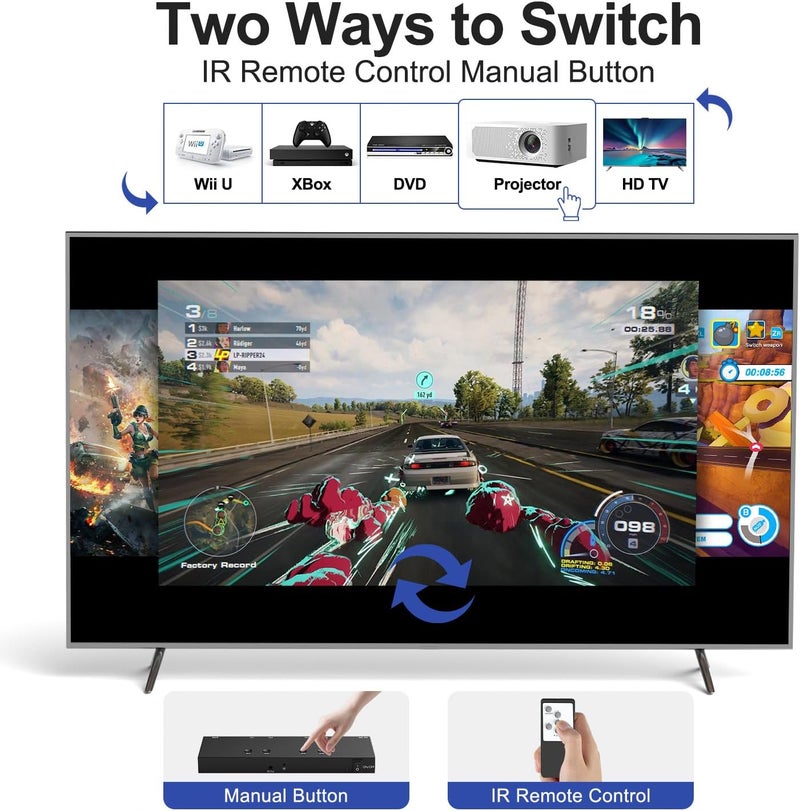 Arector 4 in 1 Out HDMI Converter with 4k@60Hz HDMI Switch & Infrared Remote Control - Ideal for Nintendo Switch/OLED/Xbox PS5/4/3 Blu-Ray Player Fire TV Stick Roku Apple TV Chromecast PC - Image 4